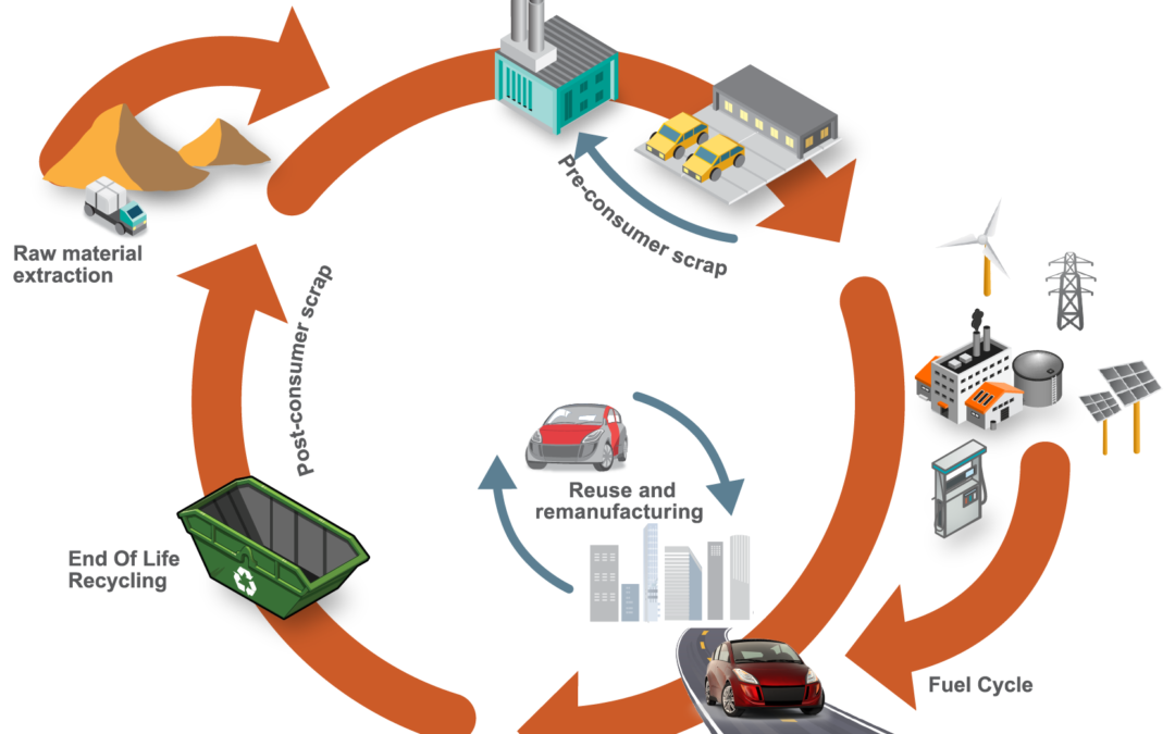 Life Cycle Assessment: 6 areas designers need to consider when taking an LCA approach to vehicle development