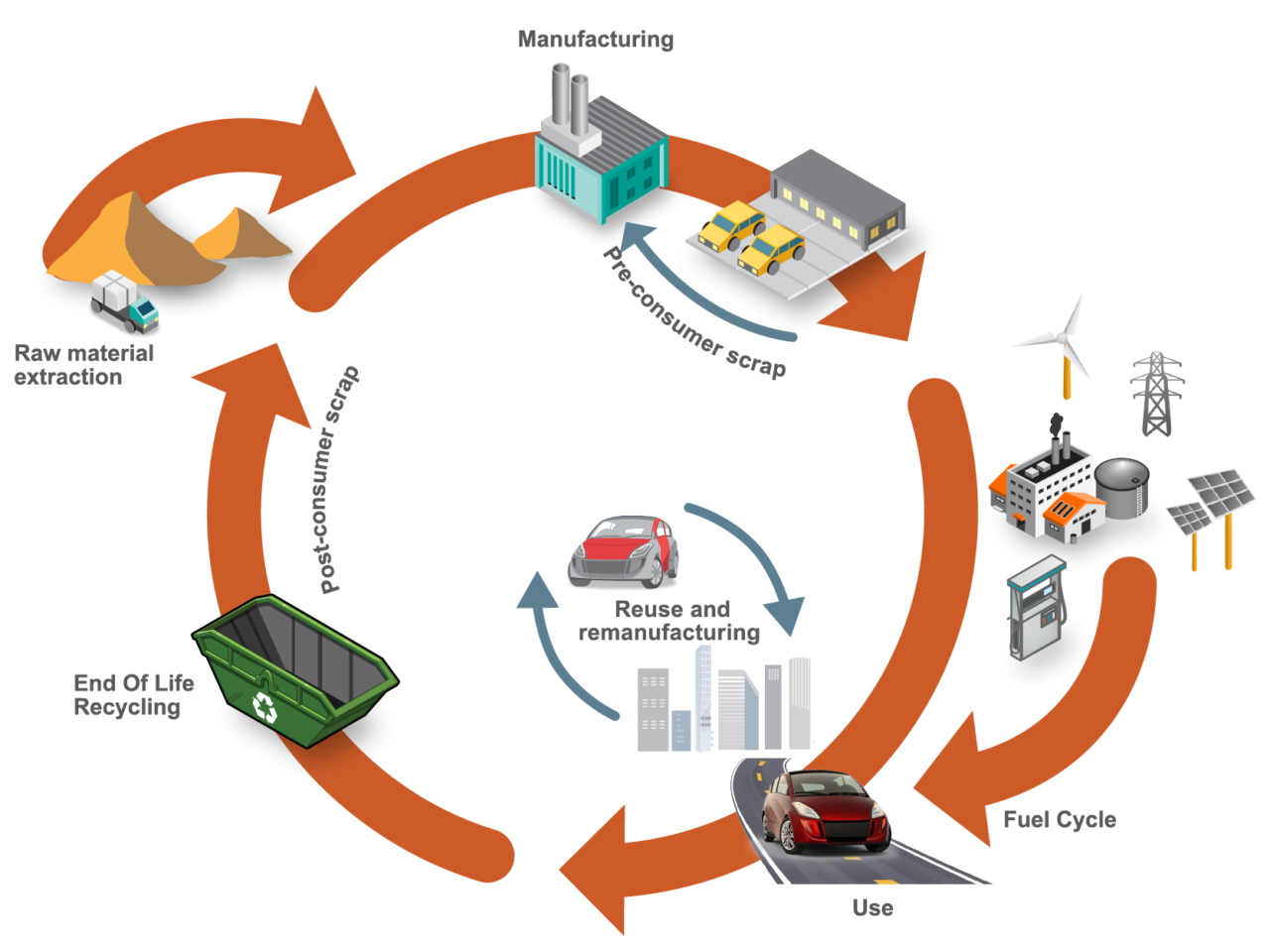 Read this before doing a Life Cycle Assessment - STEEL E-MOTIVE